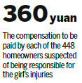 Parents sue all high rise tenants