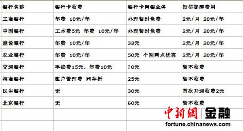 建行停辦新存折業務 多家銀行征收存折管理費