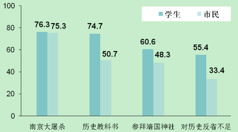 歷史問題和領土爭端依舊阻礙中日關系發展