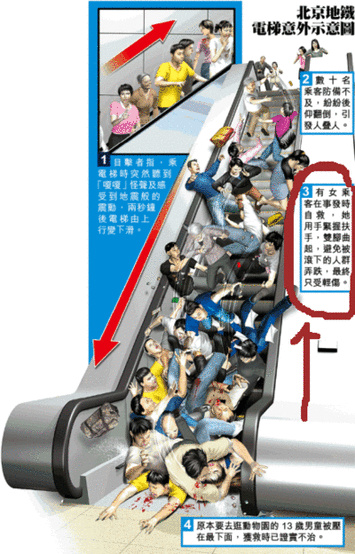 全球地鐵安全現狀