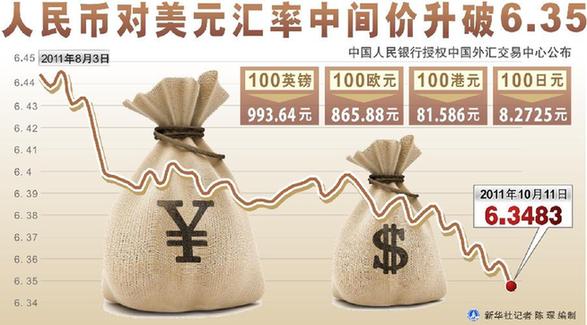人民幣對美元匯率再創新高5年累計升值30%