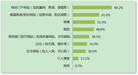 大事件時期更顯實力 鳳凰網影響力持續提升