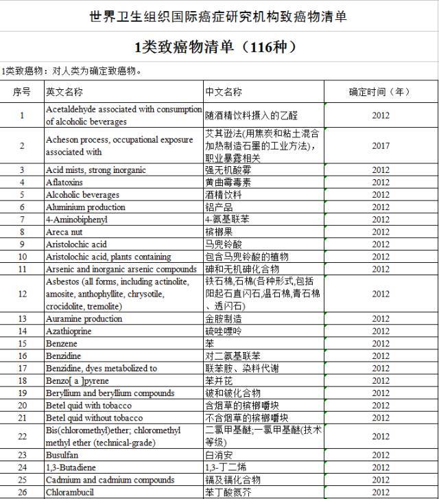 “咸魚”被列入致癌物，“不好翻身了”