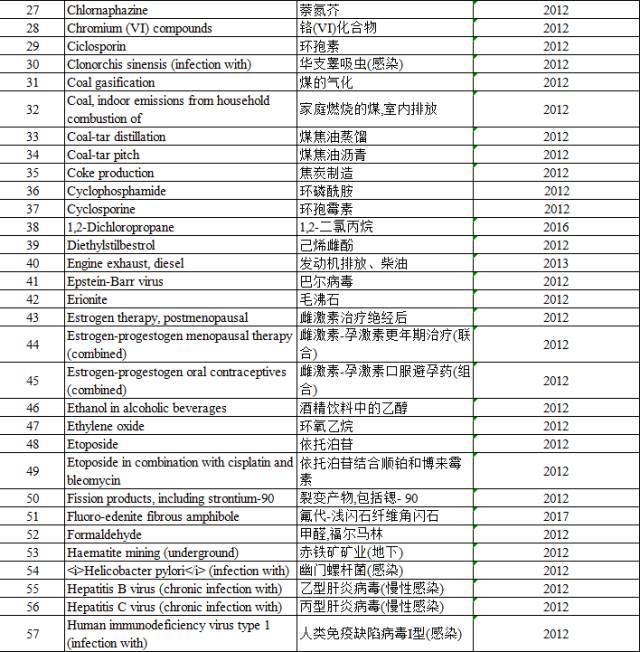“咸魚”被列入致癌物，“不好翻身了”