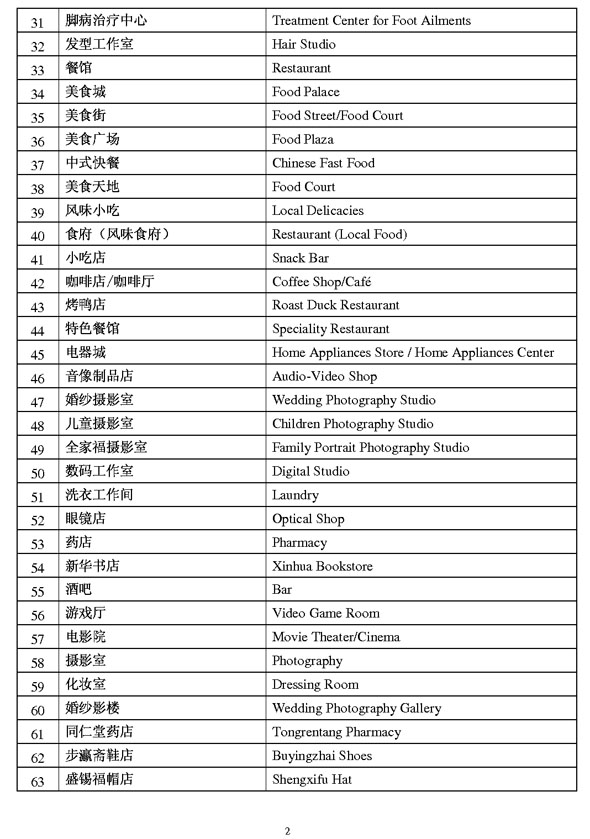 商業(yè)類公示語(yǔ)