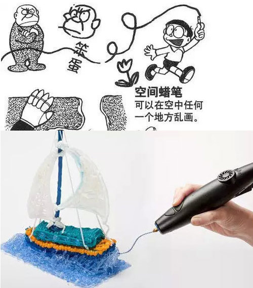 機器貓口袋里的神器，哪些已經實現？