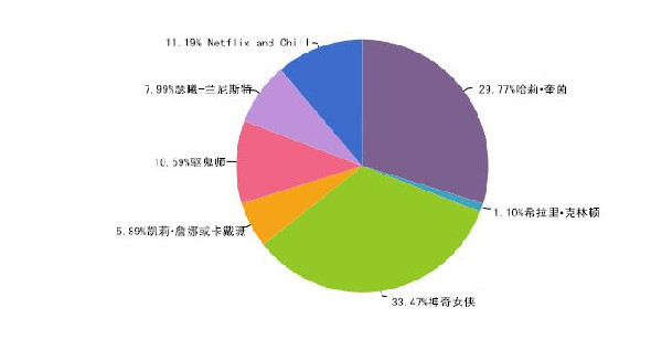 想在萬圣節邂逅愛情？那就不要扮成特朗普