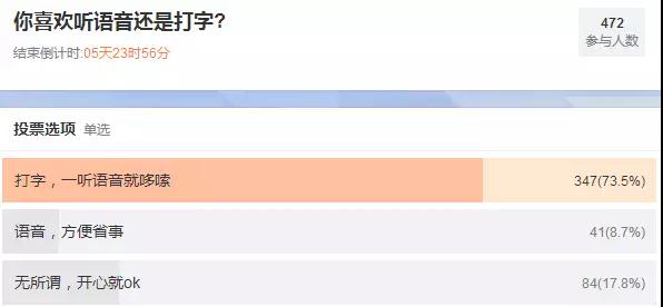 聽說，你也被60秒語音轟炸過？外媒這則爆料扎心了